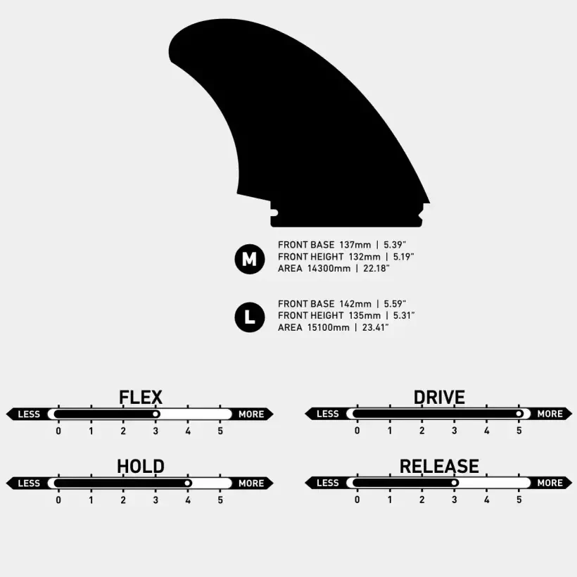 Kiel Firewire Tomo Max Keel