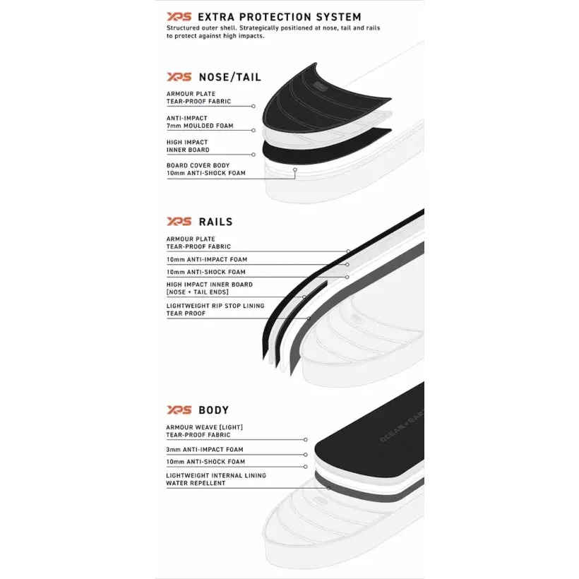 Boardbag Ocean & Earth APEX Triple Fish/Short