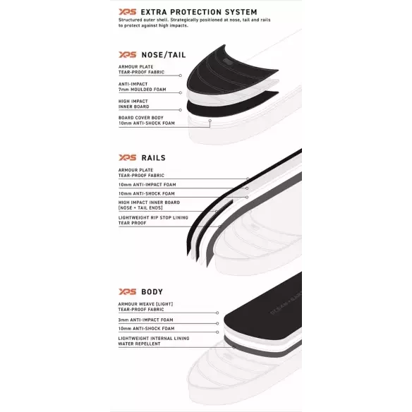 Capas de surf Ocean & Earth APEX Triple Fish/Short