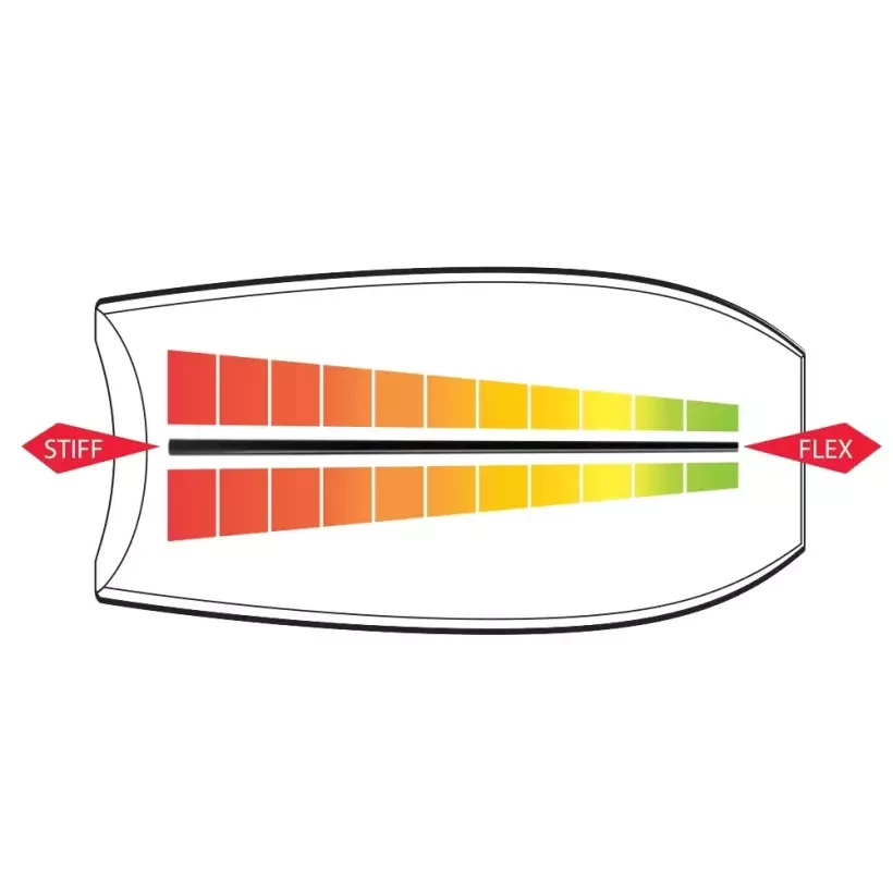 Prancha de bodyboard Nomad Sam Thomas Premium PP Red/White