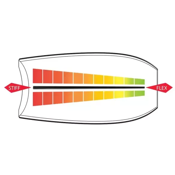 Bodyboard Nomad Sam Thomas Premium PP Red/White
