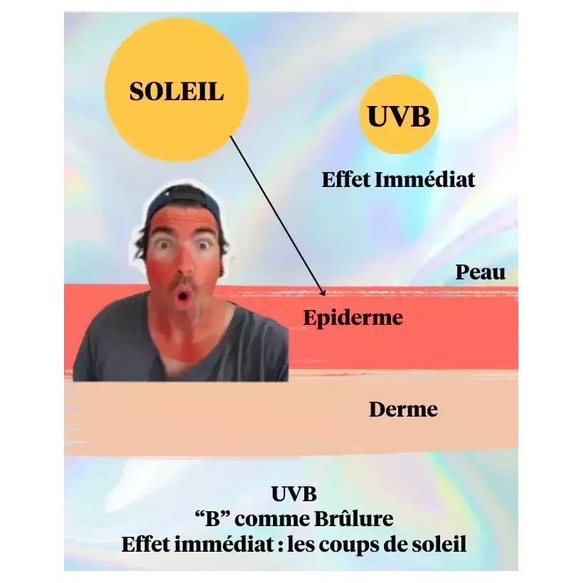 Creme solar Coucou Sun SPF50+ Seventy One