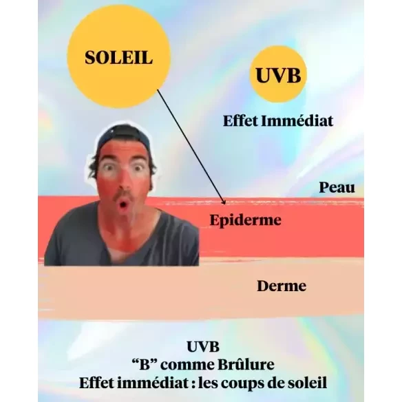 Sonnencreme Coucou Sun SPF50+ Seventy One