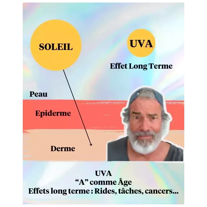 Crema solare Coucou Sun SPF50+ Seventy one