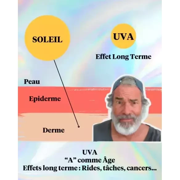 Crema solare Coucou Sun SPF50+ Seventy one