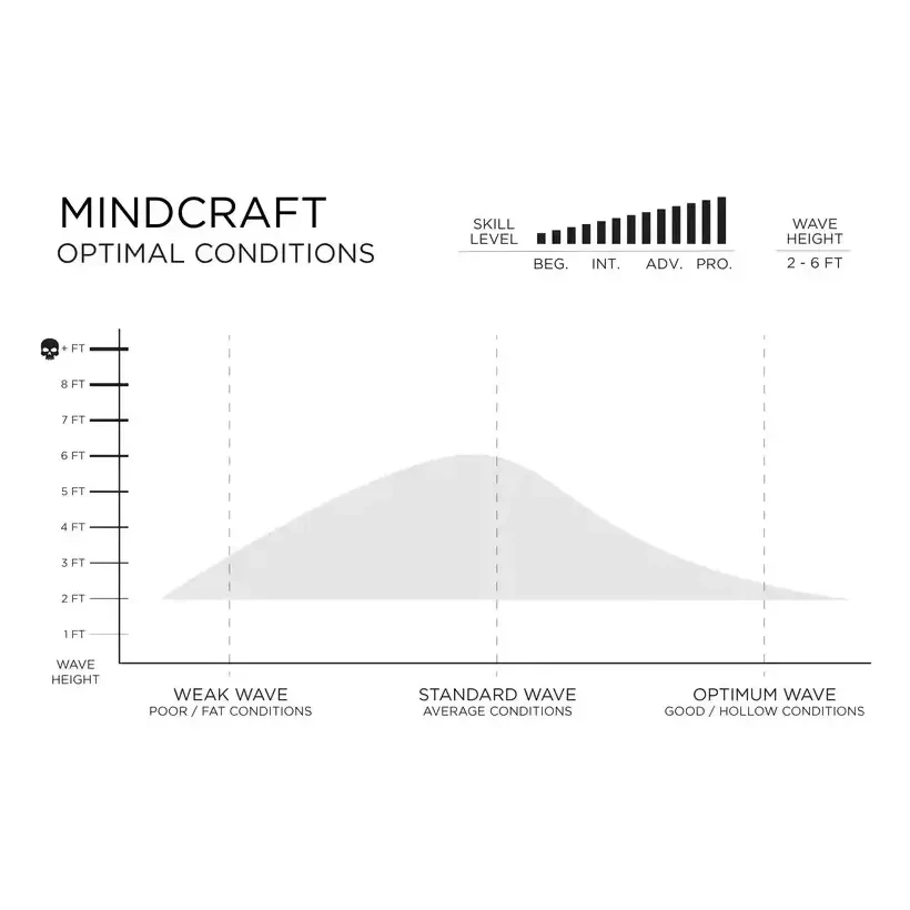 Prancha de surf Slater Designs Mindcraft Ibolic