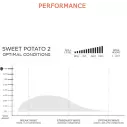 Tabla de surf Firewire Sweet Potato Helium