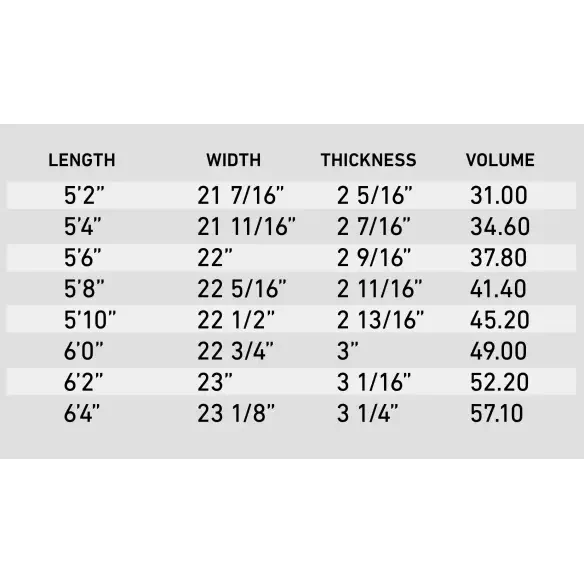 Planche de surf Firewire Sweet Potato Helium
