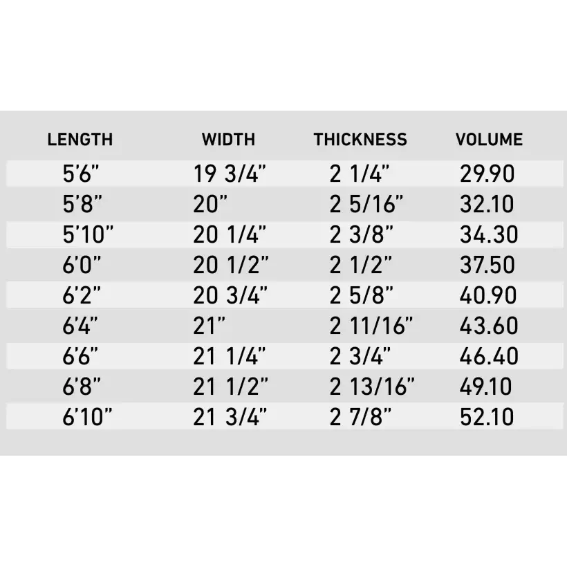 Firewire Greedy Beaver Volkanisches Surfbrett