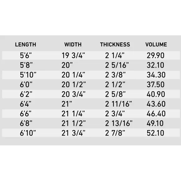 Firewire Greedy Beaver Volcanic Surfboard