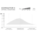 Tavola da surf Firewire Dominator 2.0 Helium