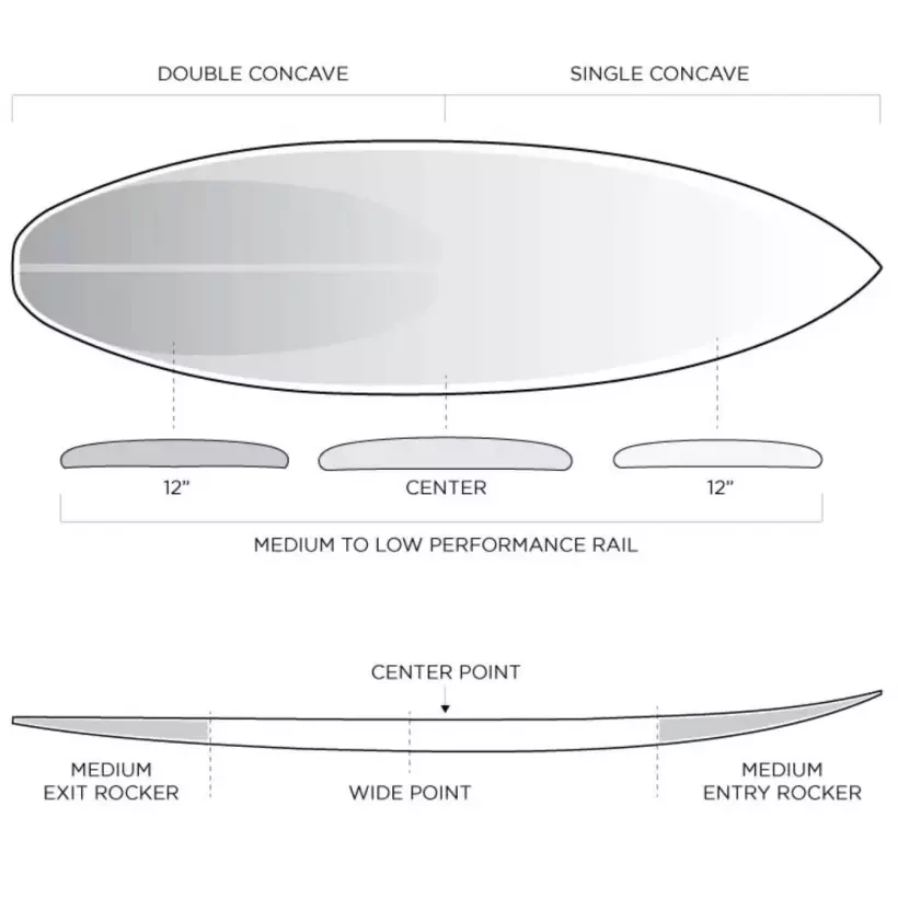 Prancha de surf Firewire Dominator 2.0 Helium
