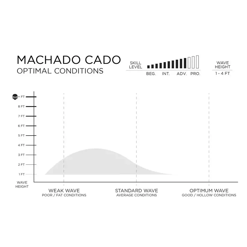 Firewire MachadoCado Helium Surfboard