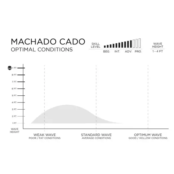 Tabla de surf Firewire MachadoCado Helium