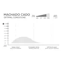Tavola da surf Firewire MachadoCado Helium