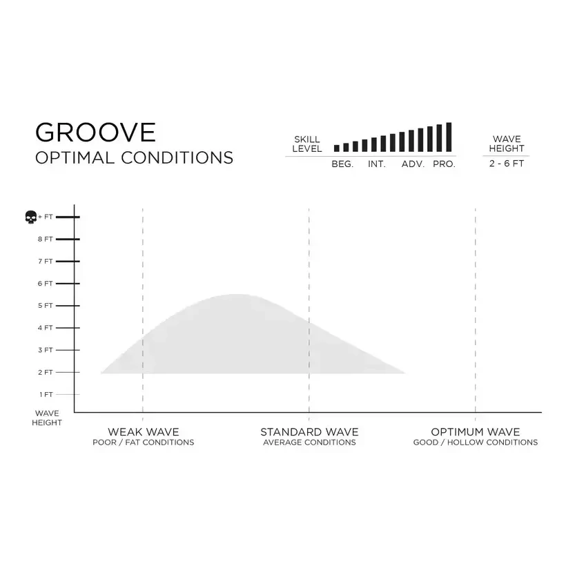 Prancha de surf Firewire Groove Helium