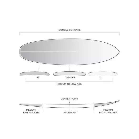 Tabla de surf Firewire Groove Helium