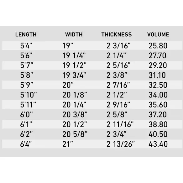 Planche de surf Firewire Groove Helium