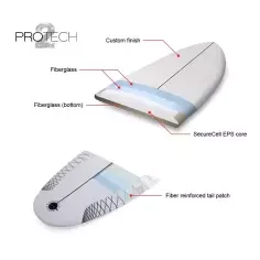 NSP Kingfish Protech 2 Blue Powder surfplank 2