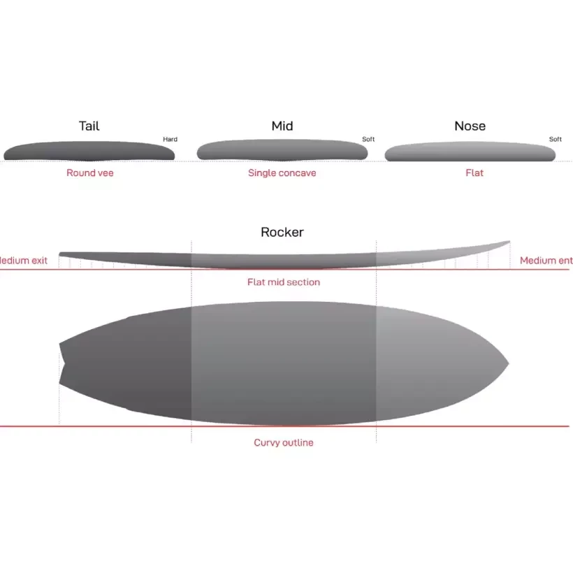 NSP Kingfish Protech 2 Blue Powder Surfboard