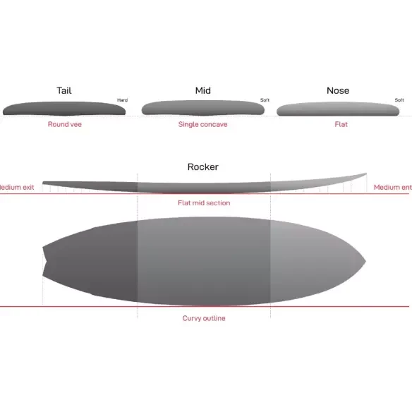 NSP Kingfish Protech 2 Blue Powder surfplank