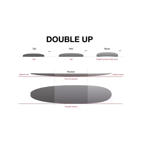 Tabla de surf NSP Double Up Protech 2 White