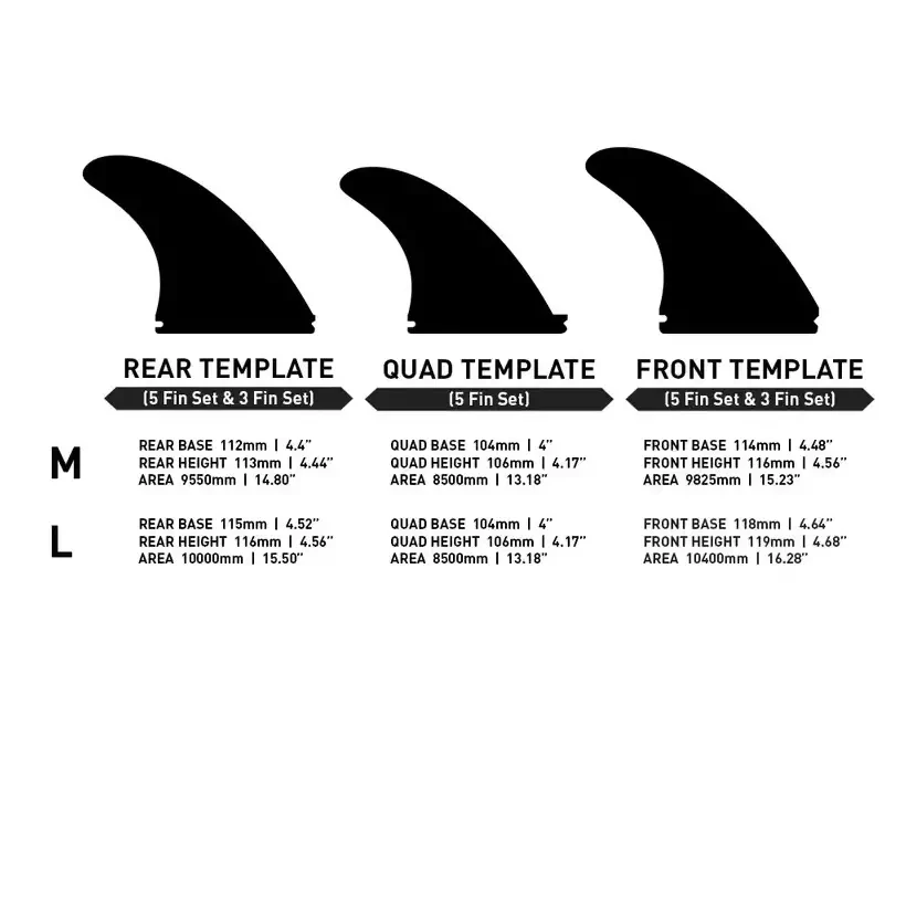 Dérives FIREWIRE Manncave Thruster Noir/Gris