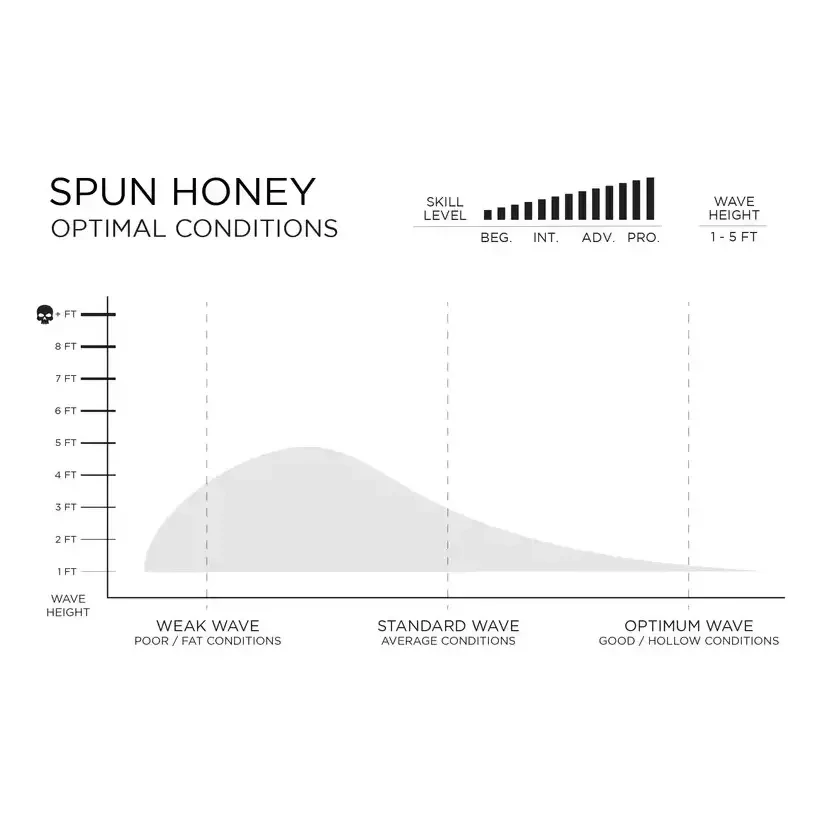 Kopie von Firewire Groove Helium Surfboard