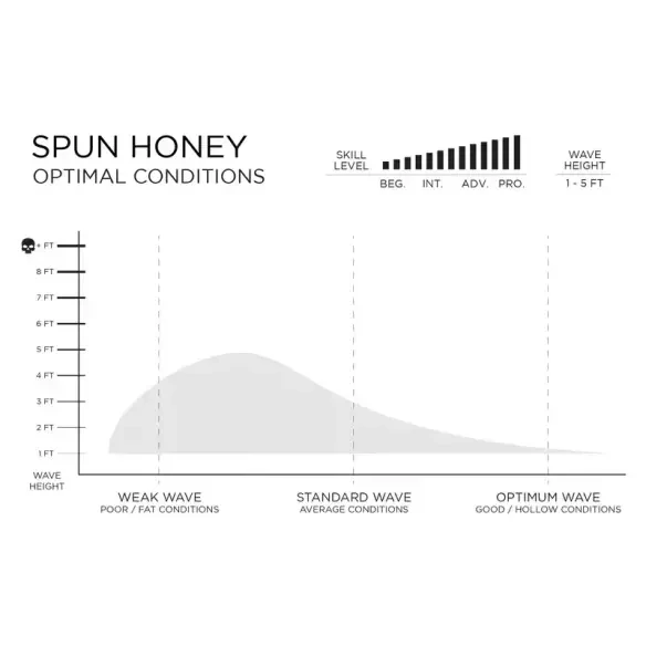 Tabla de surf Firewire Spun Honey Helium