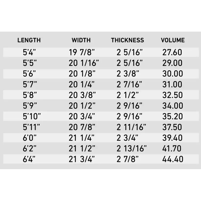 copie de Planche de surf Firewire Groove Helium
