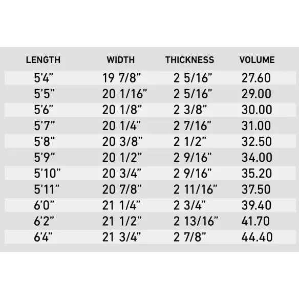 copia di Tavola da surf Firewire Groove Helium