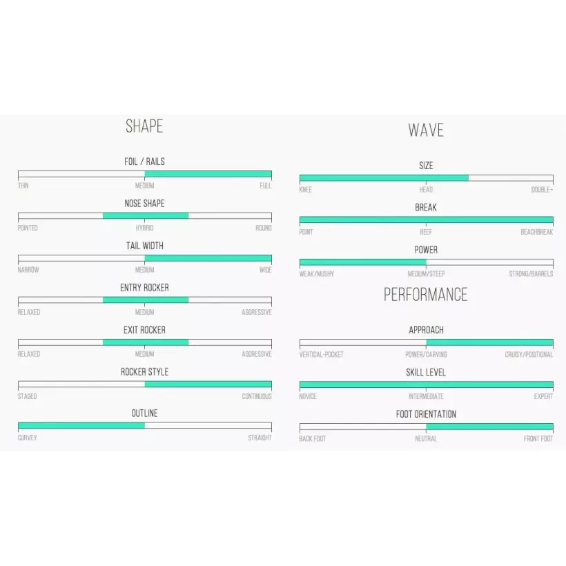 Planche de surf Channel Island Pod Mod