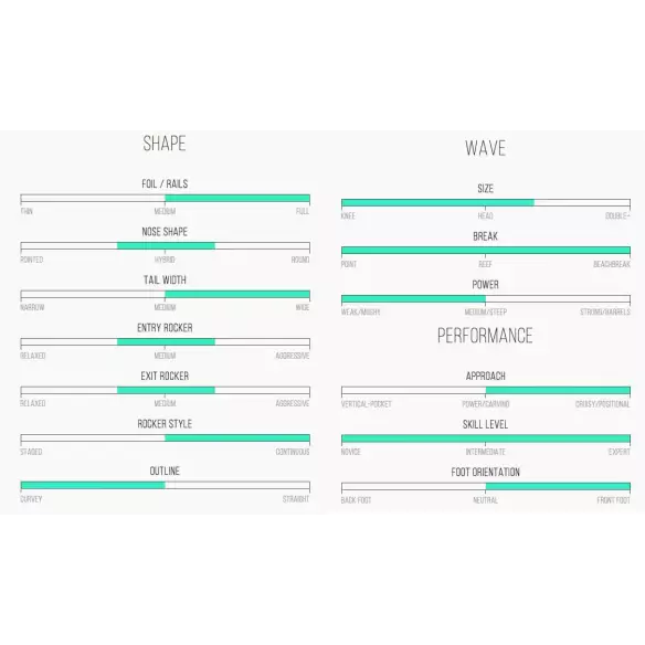 Prancha de surf Channel Island Pod Mod Prancha de surf Channel Island Pod Mod