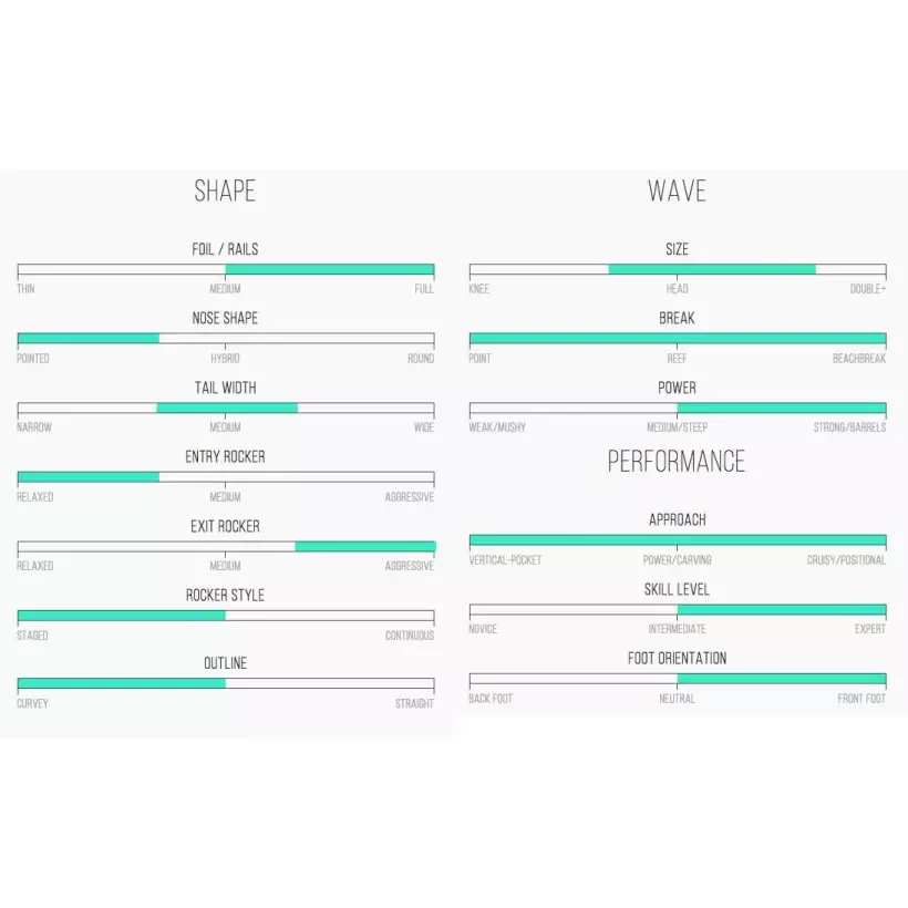 Tavola da surf Isola del Canale in Bianco e Nero