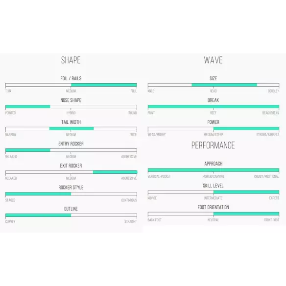 Prancha de surf Channel Island Black and White