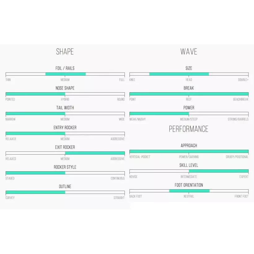 Surfplank Channel Island Raket 9