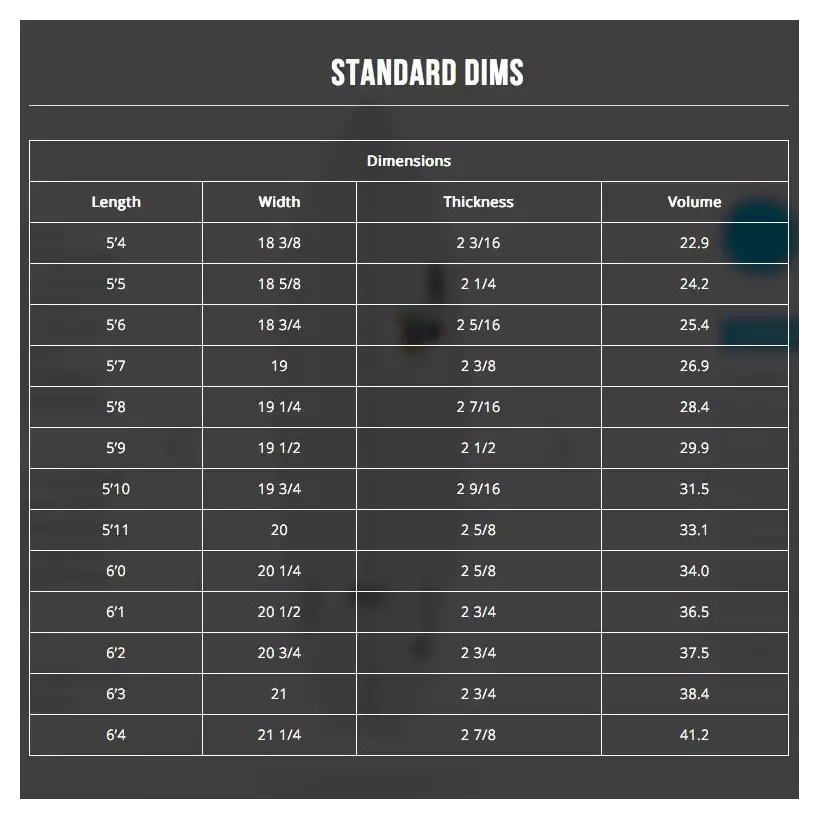 Tabla de surf Channel Island Rocket 9