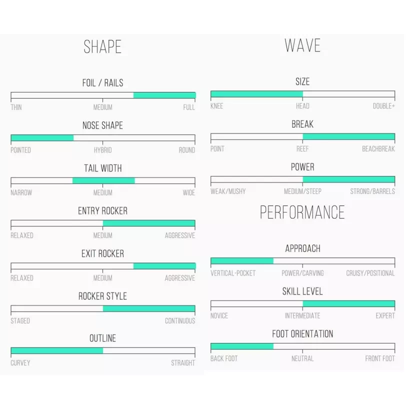 Tavola Da Surf Isola Del Canale Dumpster Diver