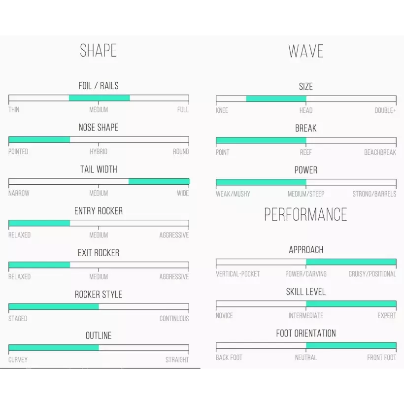 Planche de surf Channel Island Twin Fin