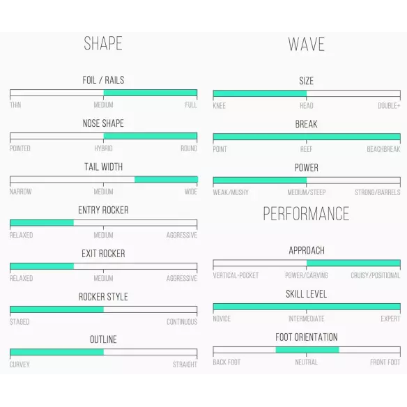 Planche de surf Channel Island Biscuit Bonzer Planche de surf Channel Island Biscuit Bonzer