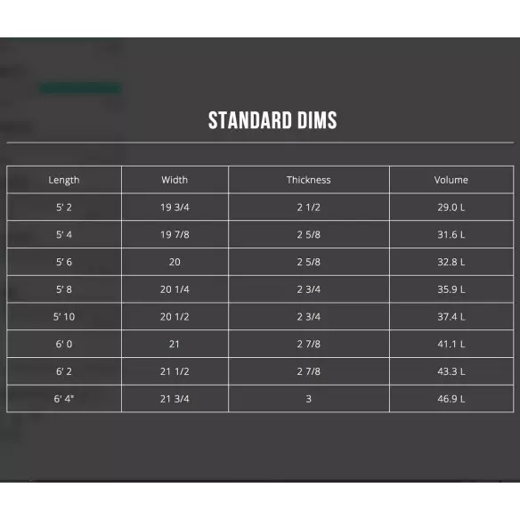 Surfbrett Channel Island Biscuit Bonzer