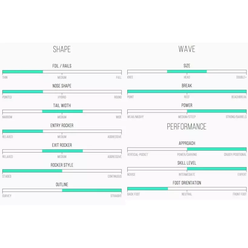 Tabla de surf Channel Island Bonzer Shelter