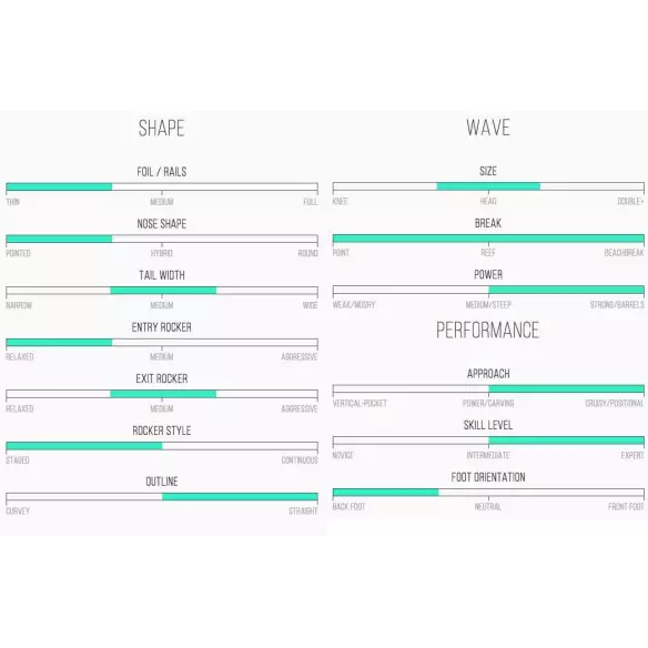 Planche de surf Channel Island Bonzer Shelter Planche de surf Channel Island Bonzer Shelter