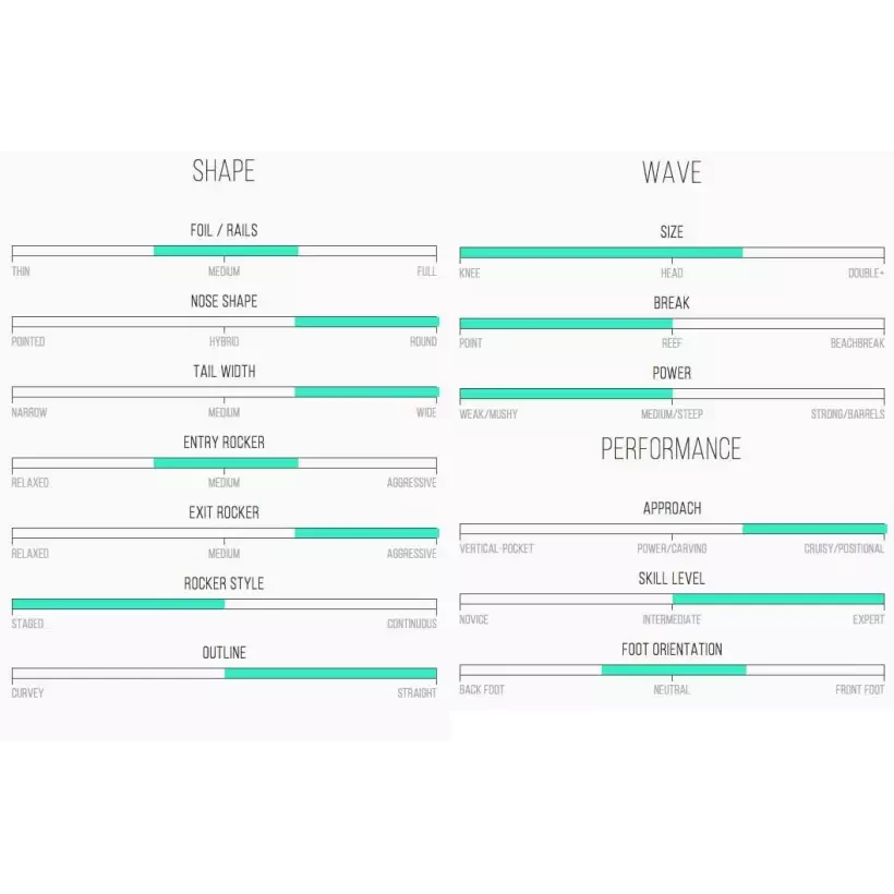 Planche de surf Channel Island Hoglet