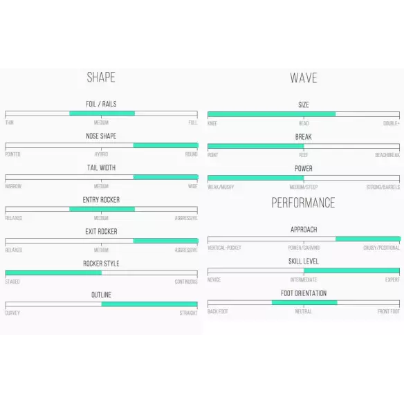 Tabla de surf Channel Island Hoglet Tabla de surf Channel Island Hoglet