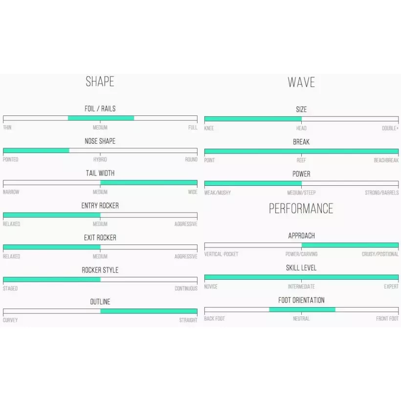 Surfplank Channel Island Sampler