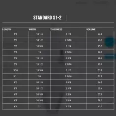 Planche de surf Channel Island Sampler 2