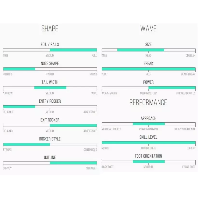 Surfbrett Channel Island The Peregrine