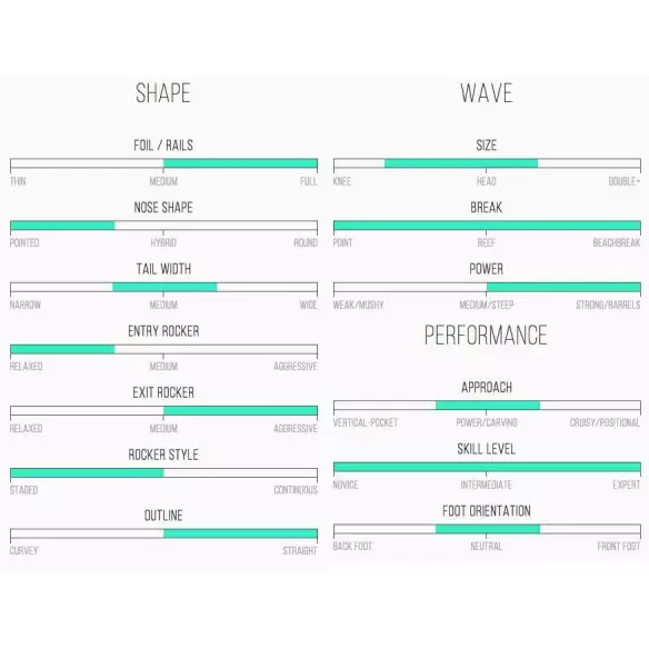 Planche de surf Channel Island The Peregrine