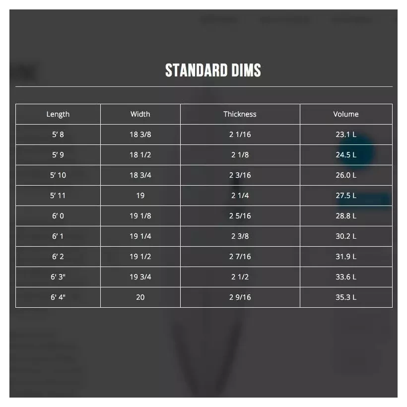 Tavola Da Surf Isola Del Canale Del Falco Pellegrino